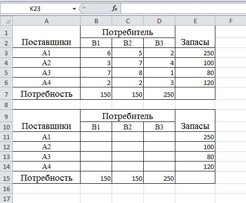 Реферат: Решение транспортных задач методом потенциалов